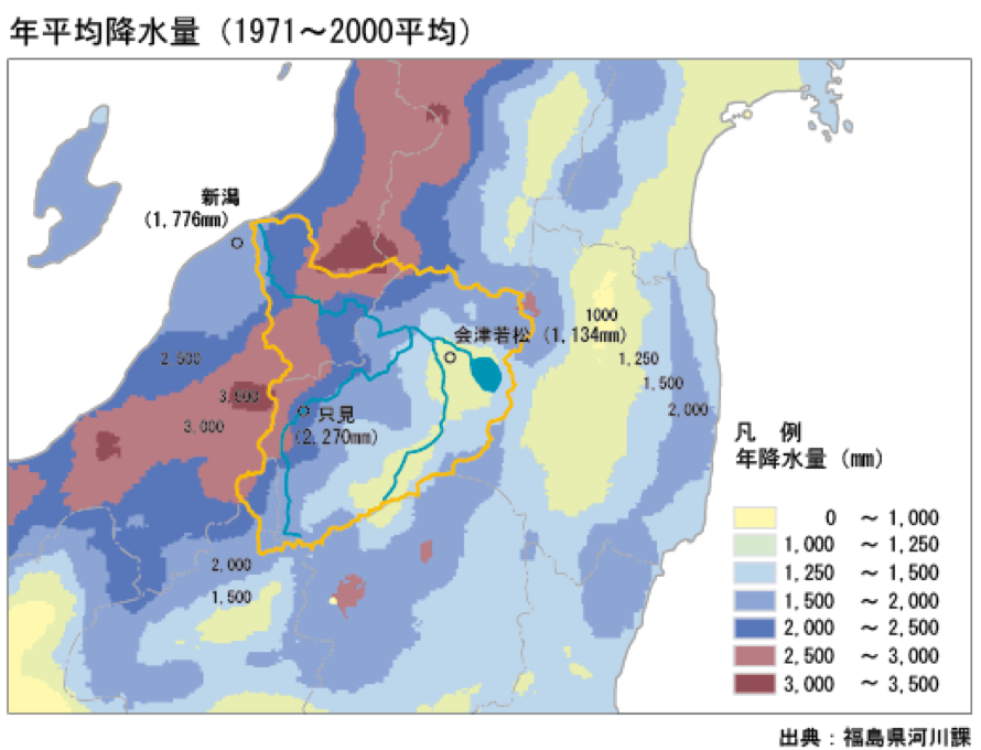 流域の降水量