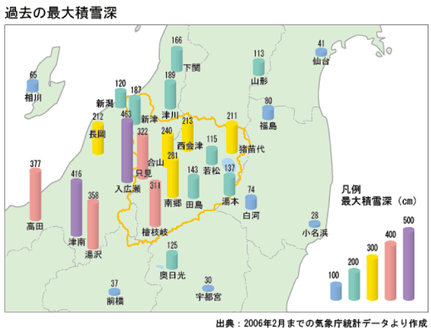 流域の積雪深