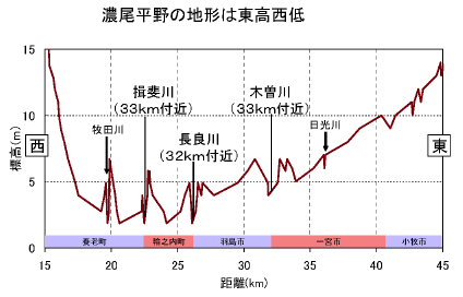 地形断面図